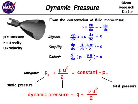 dynamic air pressure drop test|dynamic pressure in flight.